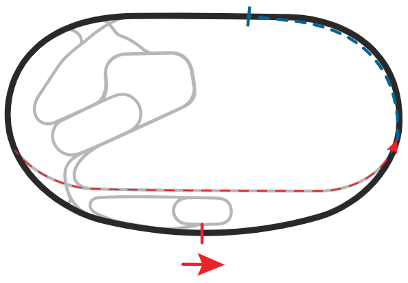 Iowa Speedway