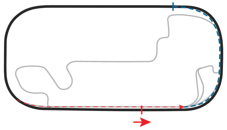 Indianapolis Motor Speedway