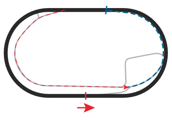 Lucas Oil Indianapolis Raceway Park