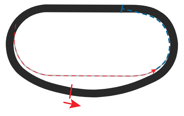 Richmond Raceway